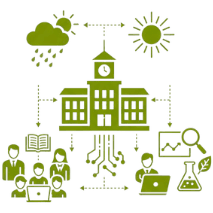 Academic and Research Integration
