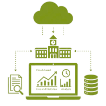 Cloud-Based Data Dashboard