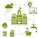 Sustainability Insights Enablement